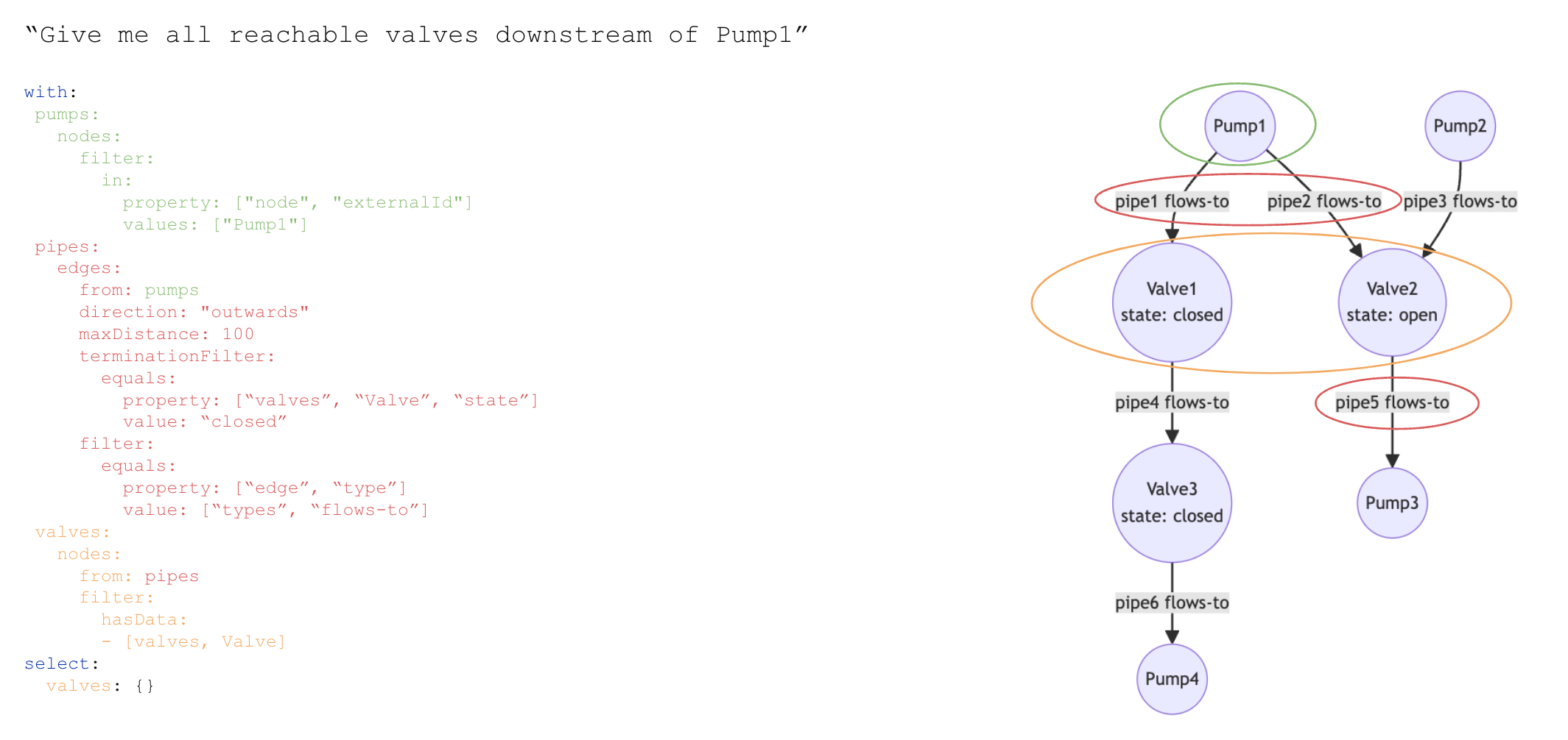 traversing_edges_recursive_with_termination_filter.png